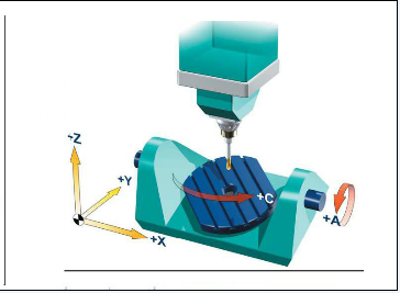 两个旋转轴设置在工作台上的立式五轴加工中心