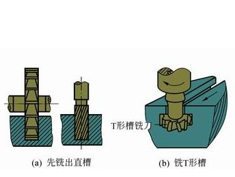 立式加工中心加工T槽示意图