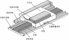 直线电机有什么特点以及应用