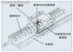  滚动丝杠和直线电机加工中心采用哪个驱动三轴