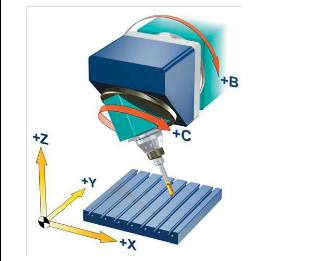   五轴立式加工中心的B、C旋转轴安装在主轴上