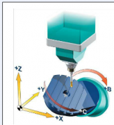 五轴立式加工中心的B、C旋转轴分别安装哪里